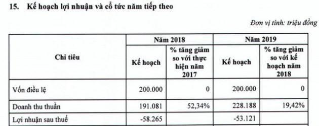 Thua lỗ triền miên, Vodka Hà Nội lên sàn với mức giá chỉ bằng 1/7 thời đỉnh cao - Ảnh 2.