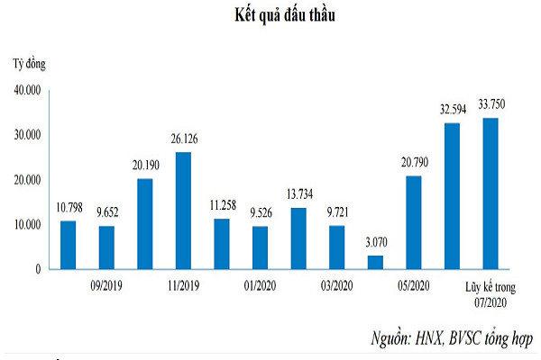 Thừa vốn, ngân hàng đang rót vào đâu? - Ảnh 1.