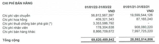 Thực phẩm Sao Ta (FMC): Lợi nhuận quý 1 tăng trưởng 36% so với cùng kỳ nhờ tăng doanh số tiêu thụ và dự trữ nguyên liệu - Ảnh 1.