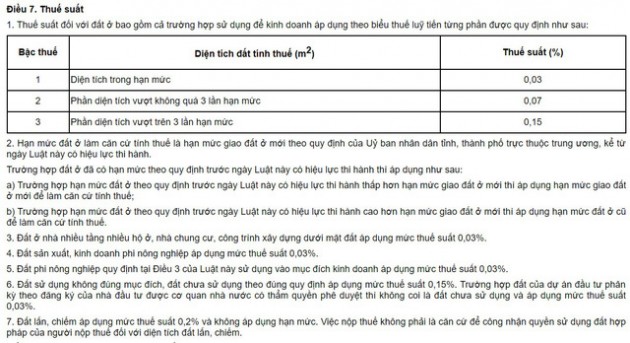 Thuế đất có thể tăng gấp 10 lần hiện nay nếu áp dụng Luật thuế tài sản do Bộ Tài chính đề xuất - Ảnh 1.