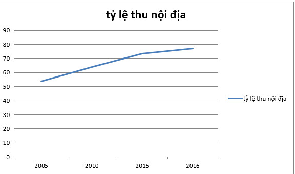 Thuế tài sản với nhà ở: Tầng lớp trung lưu bị đánh vào cả động lực ở sản xuất lẫn hưởng thụ? - Ảnh 1.