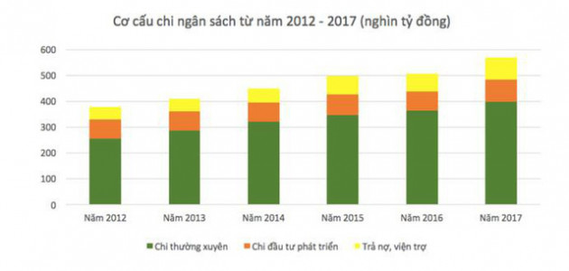 Thuế tài sản với nhà ở: Tầng lớp trung lưu bị đánh vào cả động lực ở sản xuất lẫn hưởng thụ? - Ảnh 2.