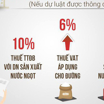 Thuế tiêu thụ đặc biệt với ô tô nhập khẩu và nước ngọt “làm nóng” Diễn đàn Doanh nghiệp Việt Nam