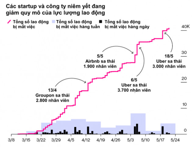 Thung lũng Silicon trở thành Thung lũng sa thải vì Covid-19 - Ảnh 1.