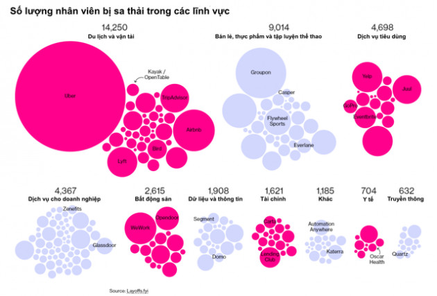 Thung lũng Silicon trở thành Thung lũng sa thải vì Covid-19 - Ảnh 2.