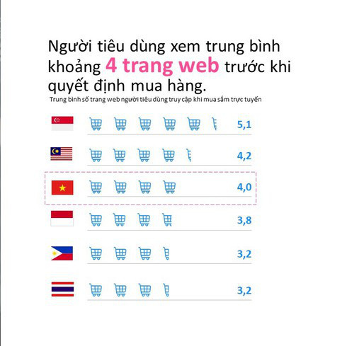 Thương mại điện tử Việt Nam được dự báo đạt 24,4 tỷ USD vào năm 2025 - Ảnh 2.