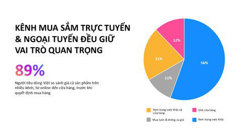 Thương mại điện tử Việt Nam được dự báo đạt 24,4 tỷ USD vào năm 2025 - Ảnh 3.