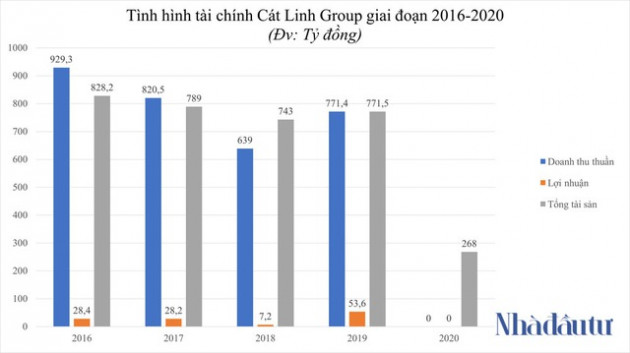 Thương vụ Bắc tiến nghìn tỷ của Cát Linh Group ở Vân Đồn - Ảnh 4.