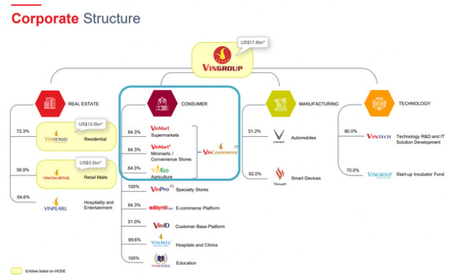 Thương vụ bom tấn của tỷ phú Vượng và tỷ phú Quang: Sáp nhập Vincommerce và VinEco vào Masan Group - Ảnh 1.