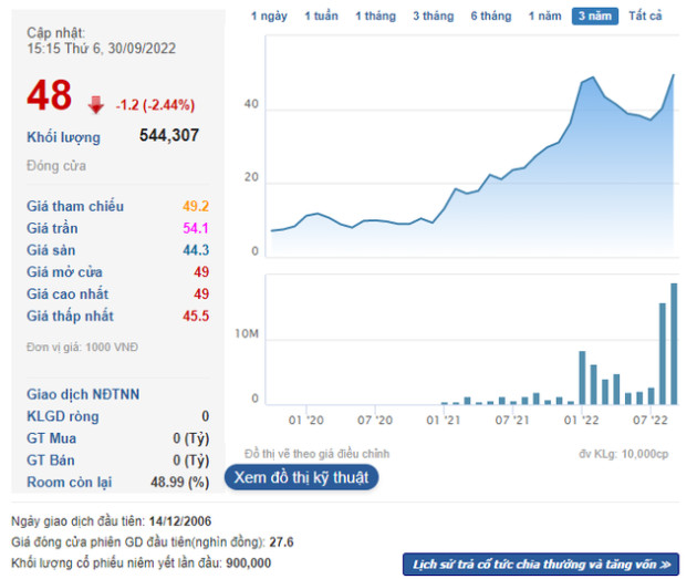 Thương vụ niêm yết cửa sau ấn tượng: Tăng vốn lên 50 lần để mua công ty bất động sản, một công ty in sách nâng giá trị lên hơn 4.400 tỷ đồng - Ảnh 1.