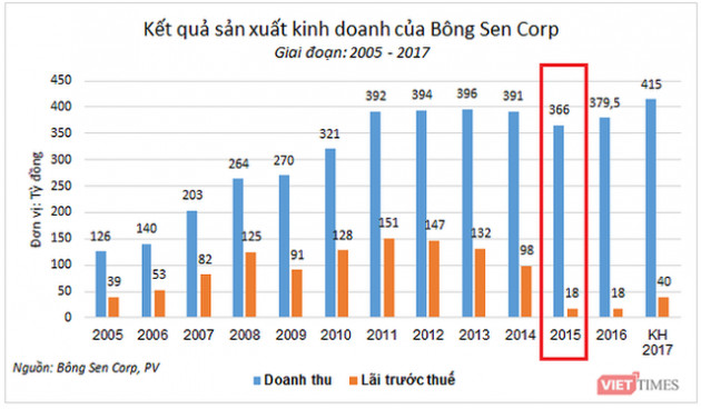 Thương vụ trái phiếu 6.000 tỷ đồng của “ông chủ” khách sạn Daewoo - Ảnh 1.