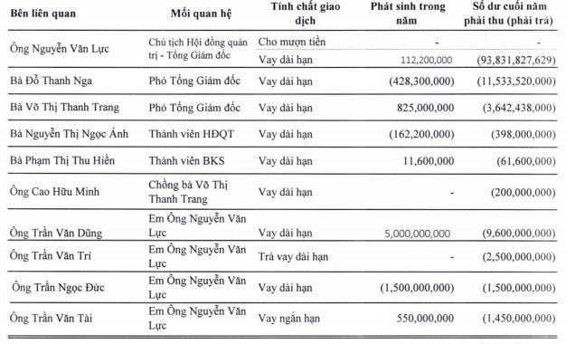 Thủy sản 4 (TS4): 9 tháng bất ngờ báo lỗ tới 95 tỷ đồng - Ảnh 2.