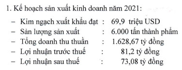 Thuỷ sản Cà Mau (CMX) đặt kế hoạch lãi 73 tỷ đồng trong năm 2021, kim ngạch xuất 70 triệu USD - Ảnh 1.