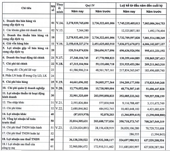 Thủy sản IDI báo lãi 325 tỷ đồng năm 2019, giảm gần nửa so với cùng kỳ - Ảnh 2.