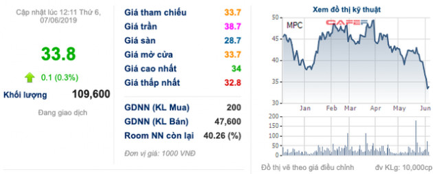 Thuỷ sản Minh Phú (MPC) chính thức lên tiếng về cáo buộc tránh thuế chống bán phá giá tại Mỹ - Ảnh 1.