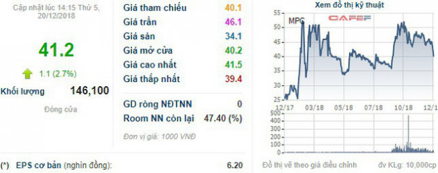 Thủy sản Minh Phú (MPC) sắp họp để lựa chọn nhà đầu tư mua cổ phần riêng lẻ - Ảnh 1.