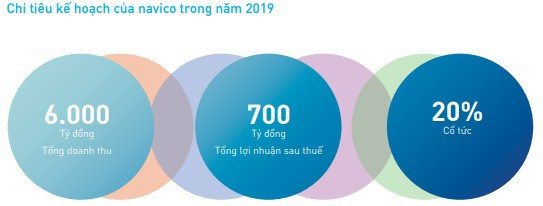 Thủy sản Nam Việt (ANV) đặt mục tiêu LNST tăng 16% lên 700 tỷ đồng - Ảnh 3.