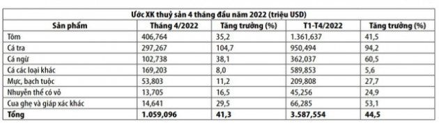 Thủy sản Việt Nam chớp cơ hội “vàng” - Ảnh 1.