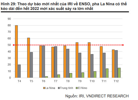 Thủy văn thuận lợi, nhóm thủy điện tiếp tục lãi đậm trong quý II - Ảnh 2.