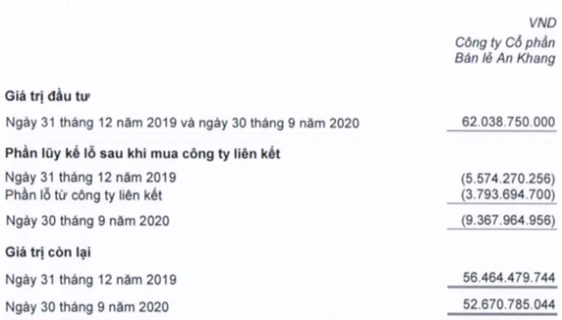 Tích cực đi cùng Bách Hoá Xanh, chuỗi nhà thuốc An Khang vẫn tiếp tục thua lỗ gần 8 tỷ trong quý 3/2020 - Ảnh 1.