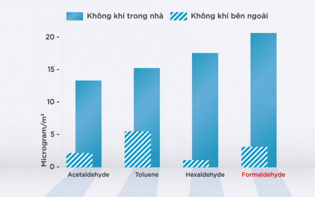 Tích hợp công nghệ vào tấm thạch cao để thanh lọc khí hại Formaldehyde trong nhà - Ảnh 1.