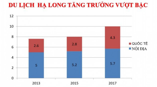 Tiềm năng sinh lời từ dự án Ramada By Wyndham Hạ Long Bay View - Ảnh 1.
