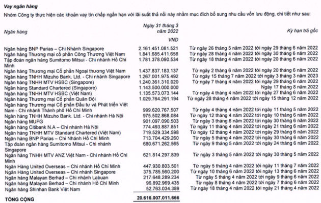 Tiền đẻ ra tiền ở Thế giới Di động (MWG): Vay nợ hơn 1 tỷ USD nhưng thu ngàn tỷ từ tiền gửi ngân hàng, cho 2 CTCK vay 940 tỷ đồng - Ảnh 2.