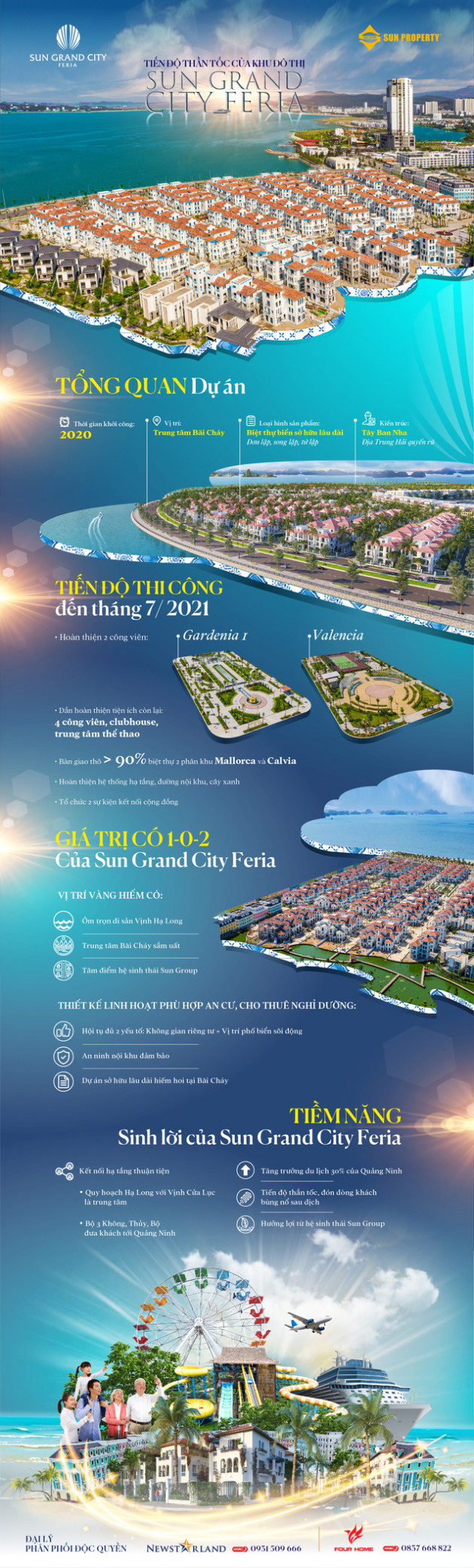 Tiến độ thần tốc của khu đô thị Sun Grand City Feria - Ảnh 1.