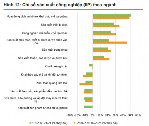 Tiến độ thi công loạt dự án giao thông trọng điểm sẽ ra sao nếu giá vật liệu xây dựng trong nước tăng mạnh? - Ảnh 2.