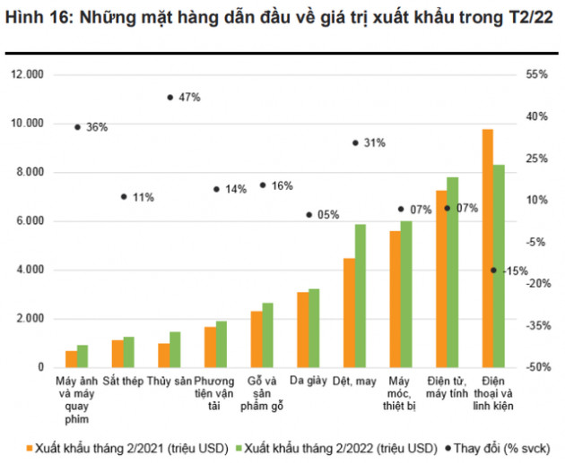 Tiến độ thi công loạt dự án giao thông trọng điểm sẽ ra sao nếu giá vật liệu xây dựng trong nước tăng mạnh? - Ảnh 6.