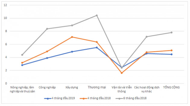 Tiền ngân hàng đang chảy vào đâu? - Ảnh 1.