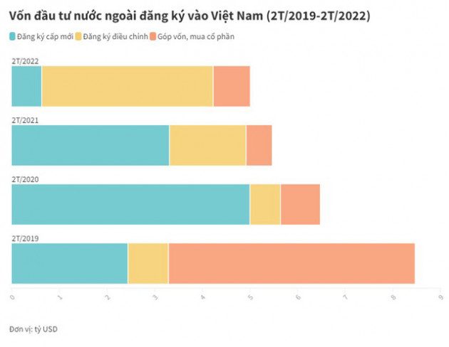 Tiền nước ngoài đổ vào bất động sản tăng mạnh - Ảnh 1.