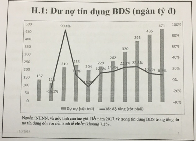 Tiến sĩ Cấn Văn Lực: Vốn tư nhân vào bất động sản rất tích cực - Ảnh 2.