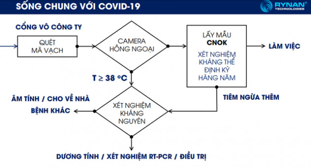 Tiến sĩ Việt kiều Canada hiến kế mô hình xét nghiệm giúp doanh nghiệp tiết kiệm cả tỷ đồng - Ảnh 3.