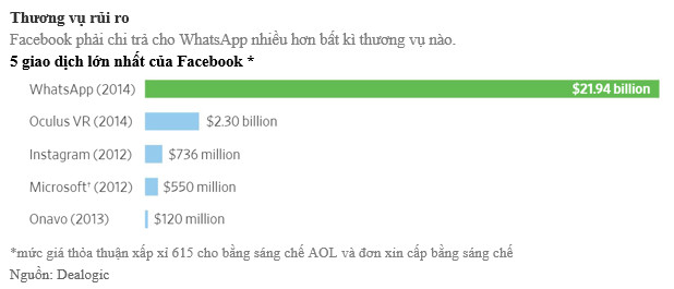 Tiền và Lý Tưởng: Đằng sau vụ chia tay bạc tỷ giữa Facebook và hai nhà sáng lập WhatsApp - Ảnh 2.