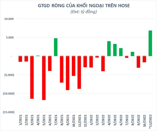 Tiền vào chứng khoán cao nhất trong hơn một tháng, VN-Index tăng mạnh nhất Châu Á - Ảnh 2.