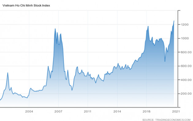 Tiếp đà hưng phấn, VN-Index hướng tới mốc 1.300 điểm? - Ảnh 1.