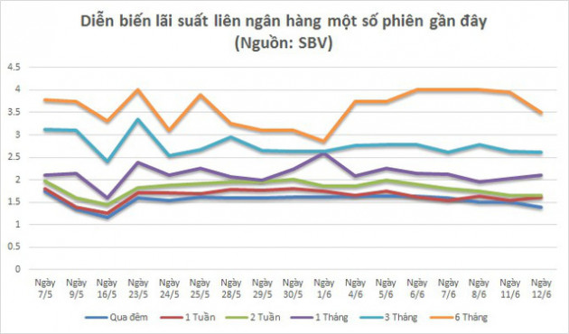 Tiếp tục tăng cường hút ròng