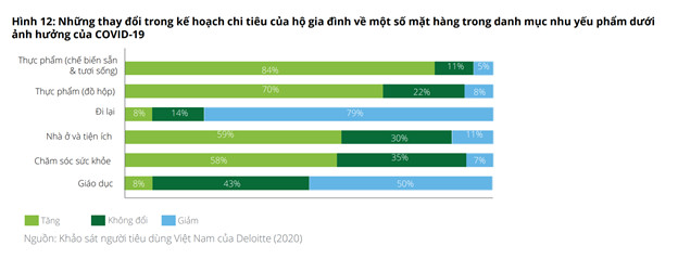 Tiêu dùng mùa giãn cách ở Việt Nam và Singapore: Mỳ tôm có phải là lựa chọn hàng đầu? - Ảnh 1.