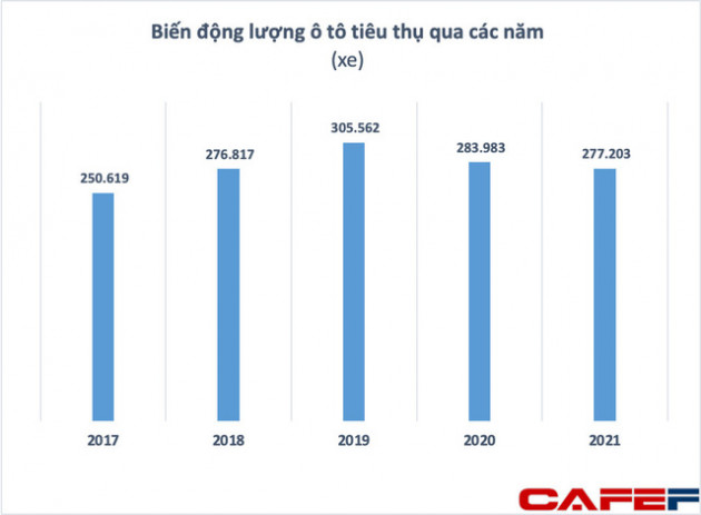 Tiêu thụ ô tô 2 tháng đầu năm tăng mạnh, cổ phiếu của “đại gia” nắm cổ phần tại Honda, Toyota, Ford bứt tốc trở về đỉnh lịch sử - Ảnh 1.