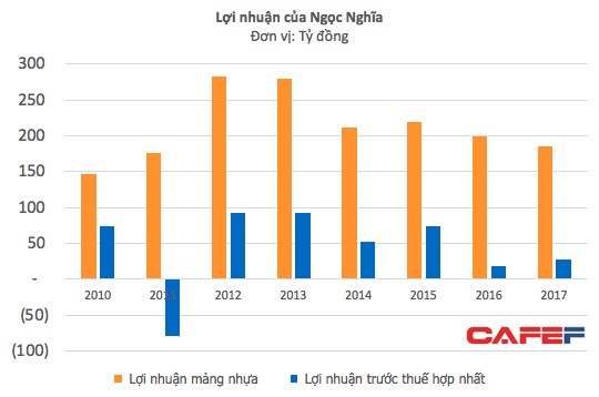 Tiêu tốn nghìn tỷ đấu với Masan mà không đạt được gì, ông chủ nước chấm Kabin quyết định bỏ cuộc - Ảnh 2.