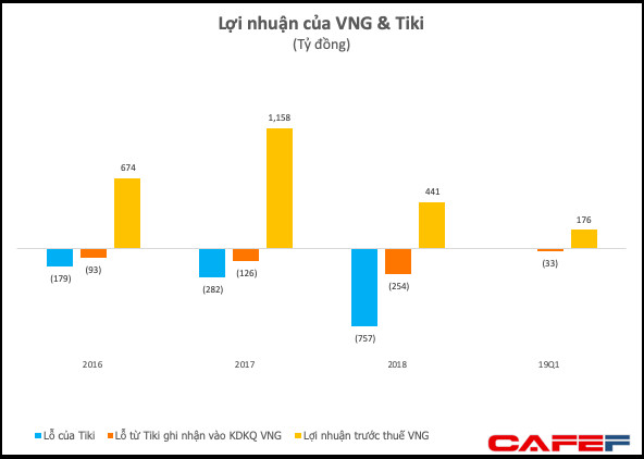 Tiki khẳng định sẽ đẩy mạnh bán hàng xuyên biên giới - Ảnh 2.