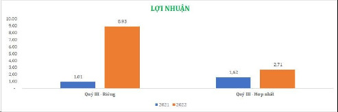 Tìm cơ hội trong thách thức, doanh thu TTF vượt 39% cùng kỳ - Ảnh 4.