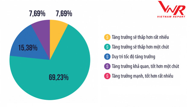 Tìm đầu ra tín dụng - Ảnh 2.