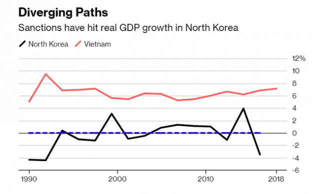 Tìm hiểu kinh tế Việt Nam, Chủ tịch Kim Jong Un hướng tới điều gì? - Ảnh 2.