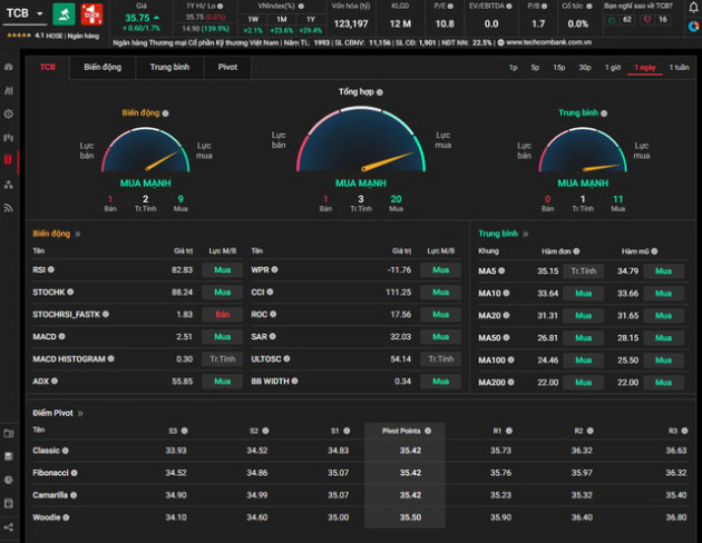 Tìm kiếm cơ hội và phân tích đầu tư chứng khoán tại TCInvest - Ảnh 1.