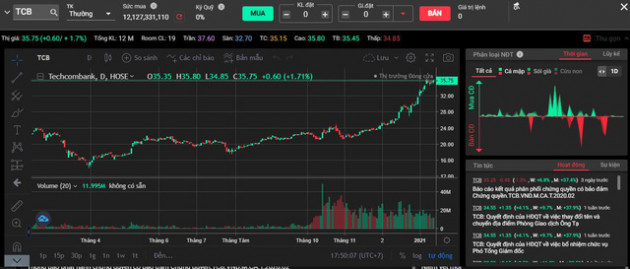 Tìm kiếm cơ hội và phân tích đầu tư chứng khoán tại TCInvest - Ảnh 2.