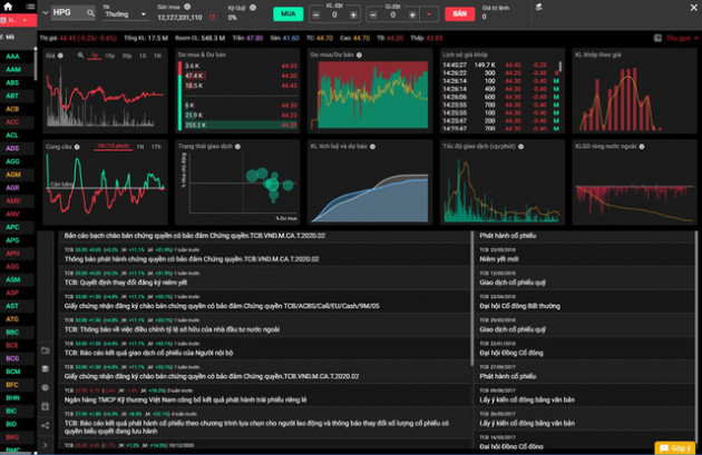 Tìm kiếm cơ hội và phân tích đầu tư chứng khoán tại TCInvest - Ảnh 3.