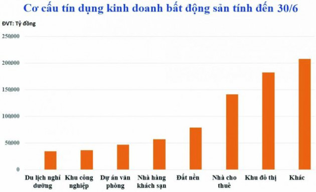 Tín dụng bất động sản: “Ném chuột đừng để vỡ bình”