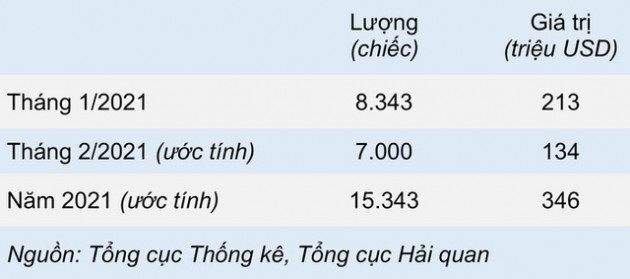 Tín hiệu vui của ô tô nhập khẩu đầu năm 2021 - Ảnh 1.